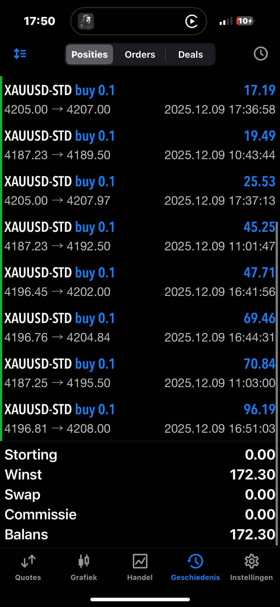 Previous trading result